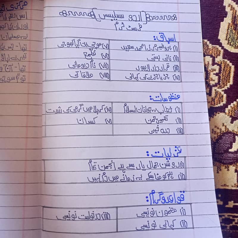 Writting Assignment In Urdu and English 3