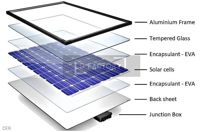 Solar Panel YD-W80 Made in Germany 4