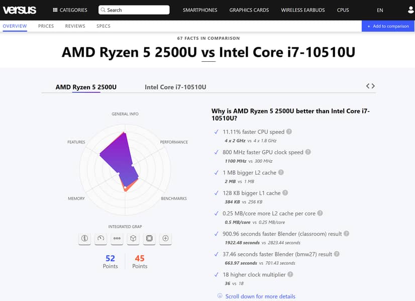 HP Ryzen 5=Core i7-10th GEN 3840x2160p 4K Display Resolution 8GB/256GB 2
