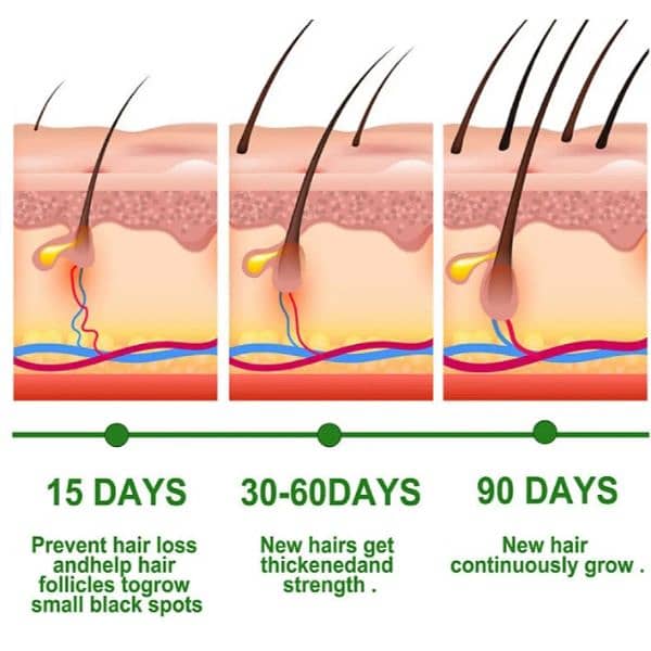 Organic Magic 100 percent Anti-Hair Fall and Growth Oil 3