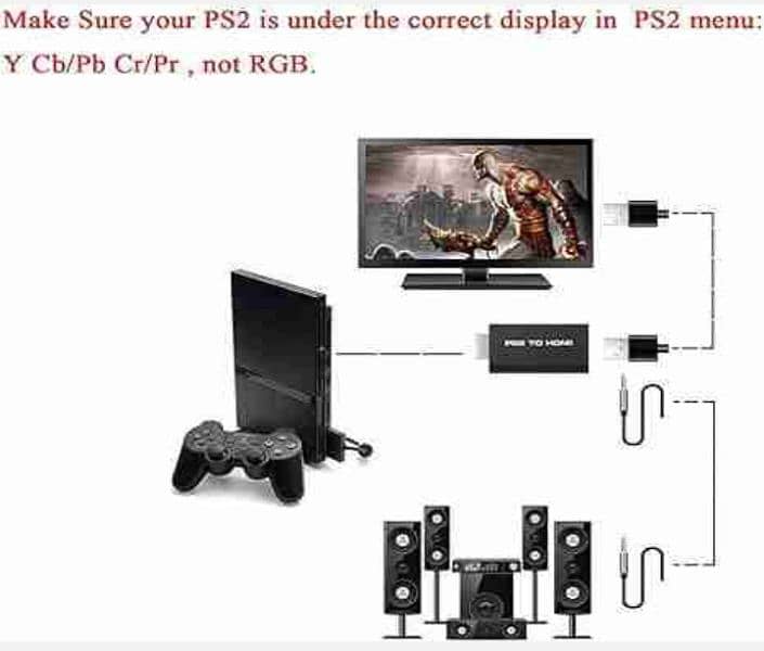 Sony Playstation 2 PS2 to HDMI Converter. . 1