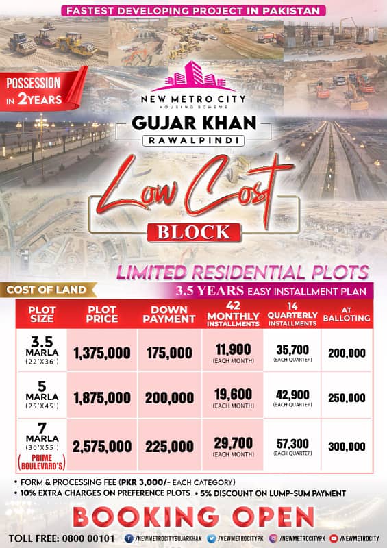 05 Marla Residential Ploy New Metro City Gujjar Khan For Sale 1