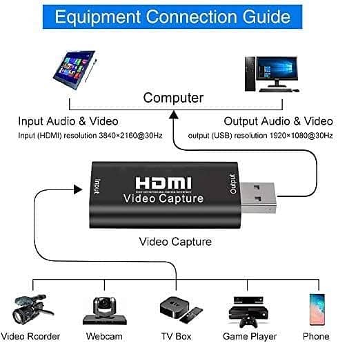 Video Capture Card, 1080P HDMI Capture Card 2