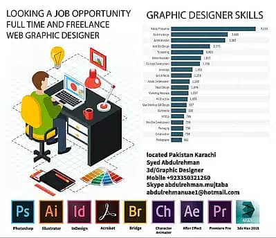 I am looking full Time job Graphic Designer 0