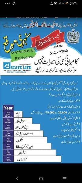 Statelife Insurance Corporation Of Pakistan 0