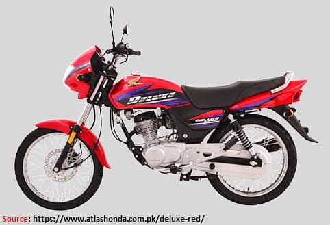 Required deluxe bike 2012 to 2018 model 1