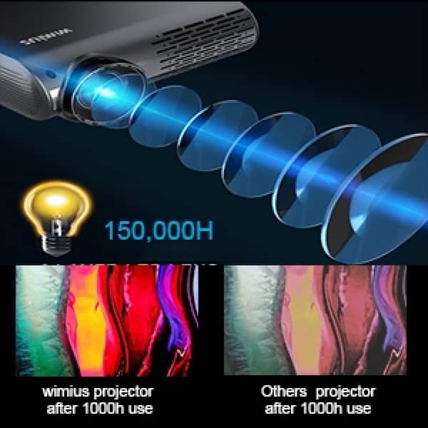 WiMiUS, P20, 1080P LED Projector / Home Theater. 10