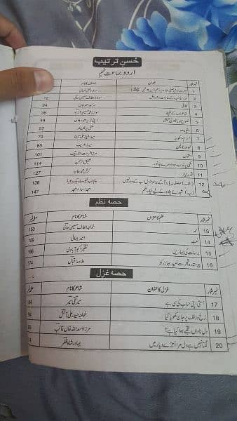 9th Class Urdu Unique Notes 2