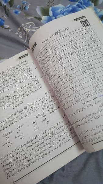 9th Class Urdu Unique Notes 4