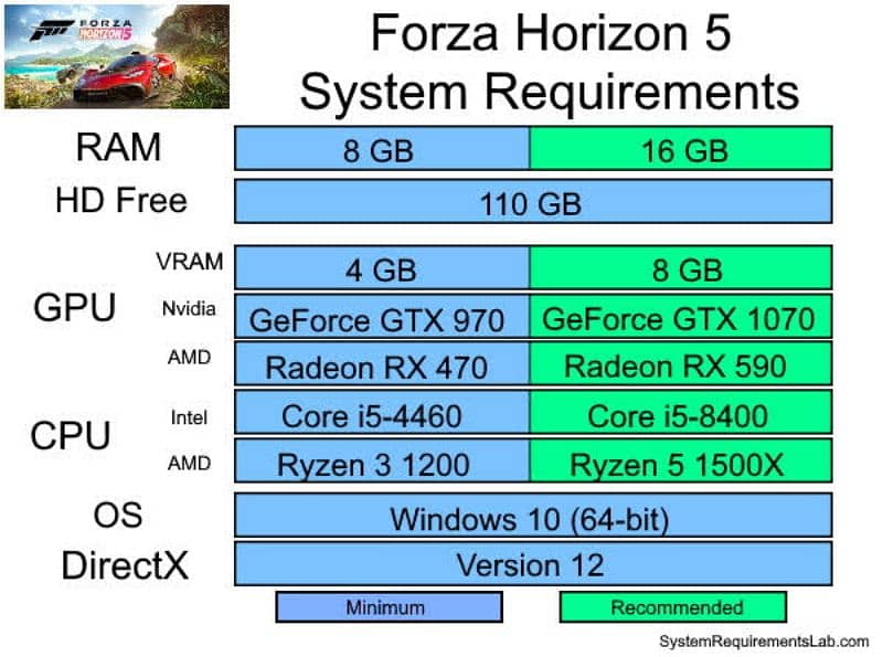 Forza Horizon 5 Pc game for sale In usb. Read discription 1