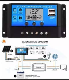 Solar controller availabe & deal All type of solar plate & inverters