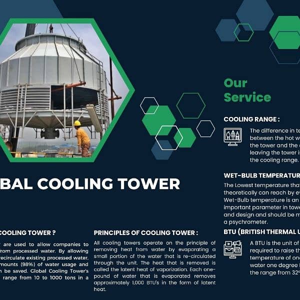 All kinds of cooling towers 14