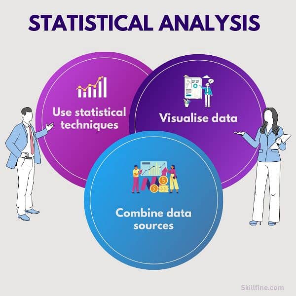 Data Analysis of projects 1