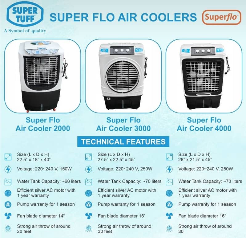 Super Flo air coolers. A product of super tuff 7
