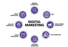 Digital Marketing+Tele-Marketing - Karachi-Virtual Assistant Nighshift 0