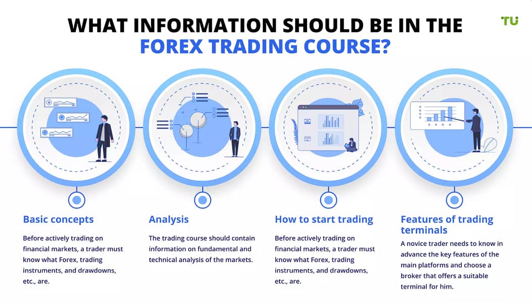 Forex Premium Trading Course 0