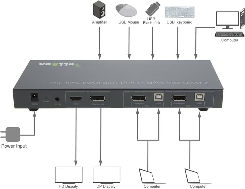 VeLLBox YPbPr+SPDIF to HDMI Converter, 7