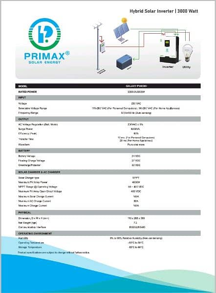 PRIMAX 3 KW PV 4000 for sale 2