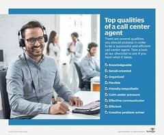 experienced call Center Agents 0
