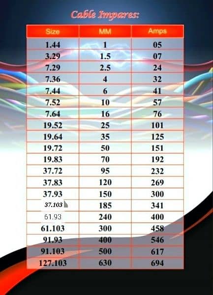 7/64 16 mm 4 core copper cables 9