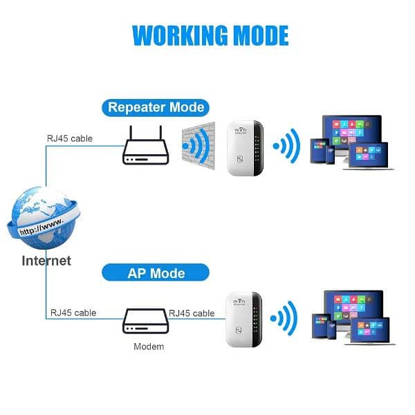 Wireless WiFi Repeater 300Mbps WiFi extender amplifier booster router. 1