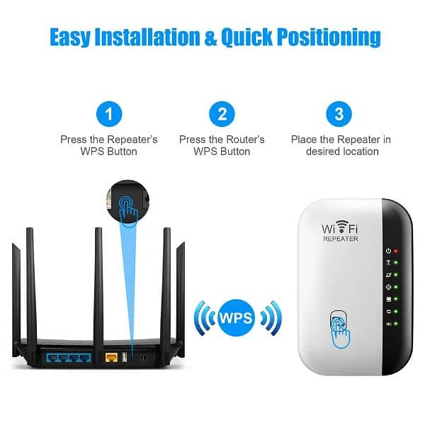 Wireless WiFi Repeater 300Mbps WiFi extender amplifier booster router. 2