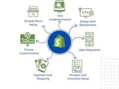 local E-commerce shopify agency services 0