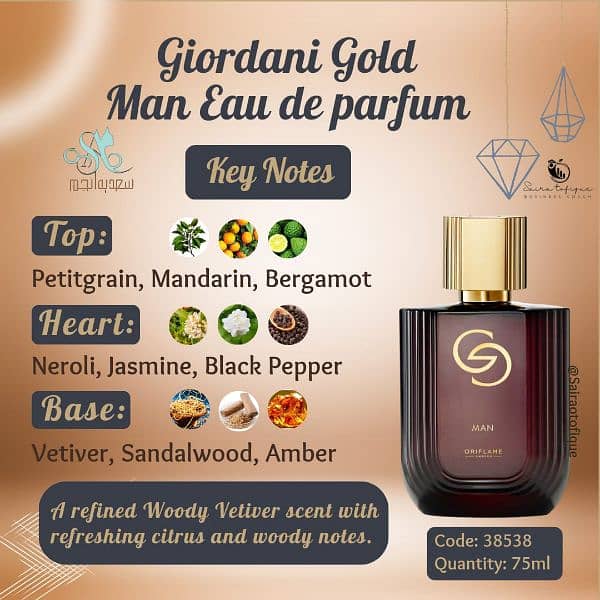 Perfumes| Body perfumes 4