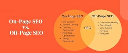 SEO On-page ( Highly Expert )