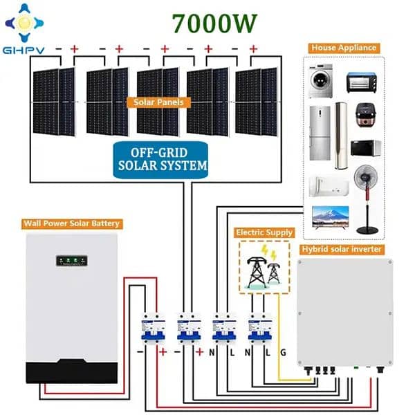 Solar System Available (1.2kva , 2.2kva,3.5kva,6kva 7kva 11kva 15 kva 0