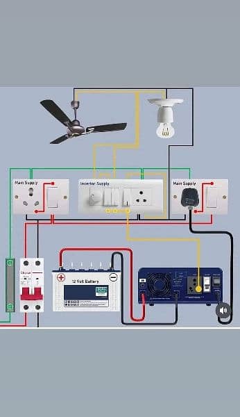 Solar System Available (1.2kva , 2.2kva,3.5kva,6kva 7kva 11kva 15 kva 10