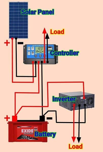 Solar System Available (1.2kva , 2.2kva,3.5kva,6kva 7kva 11kva 15 kva 11