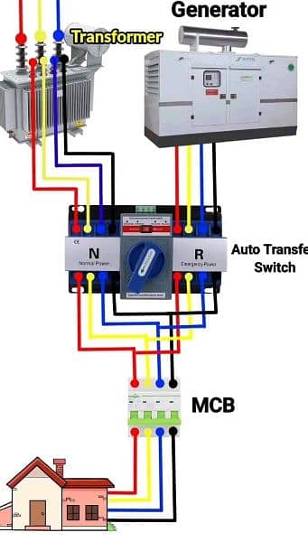 Solar System Available (1.2kva , 2.2kva,3.5kva,6kva 7kva 11kva 15 kva 12