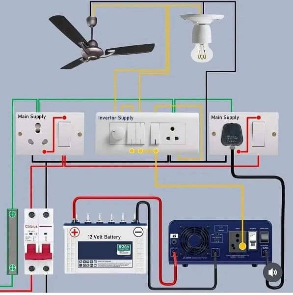 Solar System Available (1.2kva , 2.2kva,3.5kva,6kva 7kva 11kva 15 kva 13