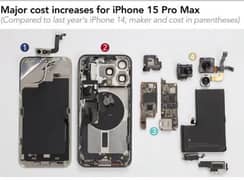 iPhone 15 pro max parts