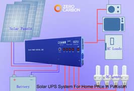 Solar Installation or Battery System Installation for small house