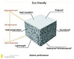 Foam concrete application 250 per cft