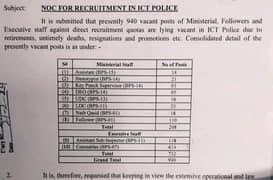 Islamabad police online apply 2024 I vacancy 2024 l