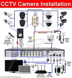 Ahmad Cctv camera installation and service