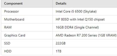 Intel Core i5, 16GB RAM, AMD Radeon R7, SSD, HDD, ProDesk Case