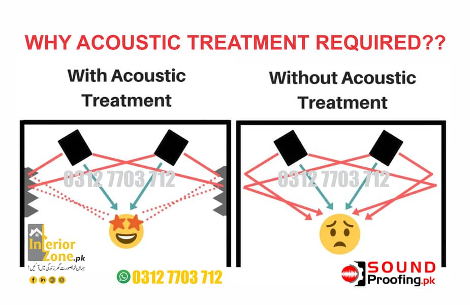 Acoustical Panels, Soundproof, Eco Absorption Panels Podcast Studio 7