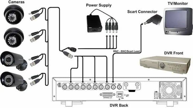 CCTV CAMERA INSTALLATION 7