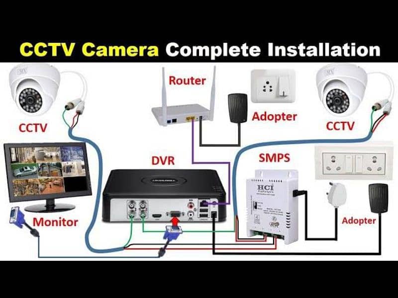 CCTV CAMERA INSTALLATION 9