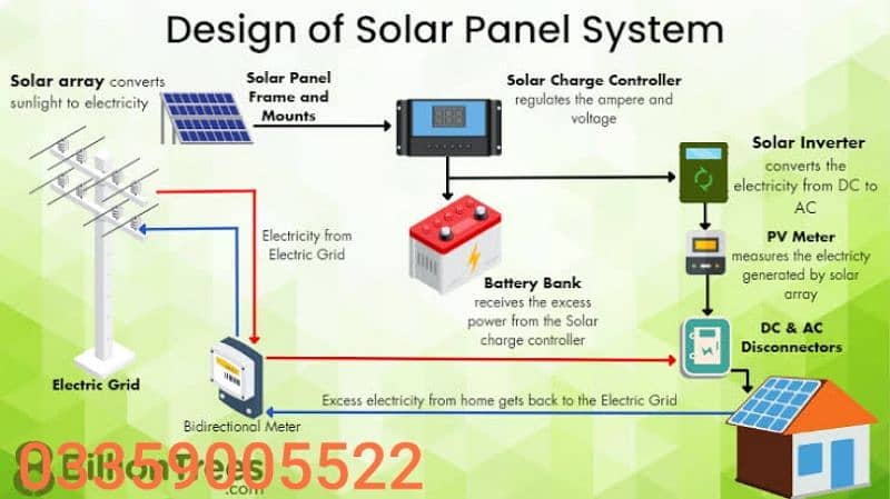 we deal all type off solar systems 0