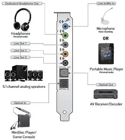 Musical Instruments x-Fi Audio s b-08 80 1