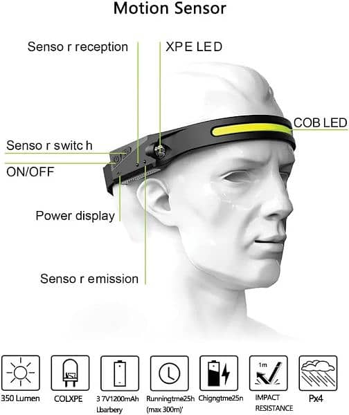 ALL PERSPECTIVE INDUCTION HEAD LAMP 1