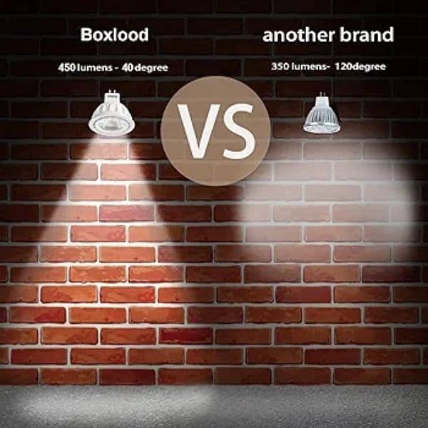 BOXLOOD MR 16 LED LIGHT BULBS (PACK OF 6) 2
