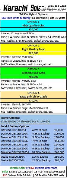 2.5 KW to 10 KW | Solar System | 2.5 lakh | Only WhatsApp 5