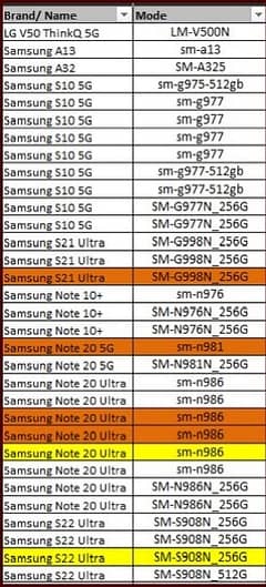 Samsung non-PTA Mobile phones for sale