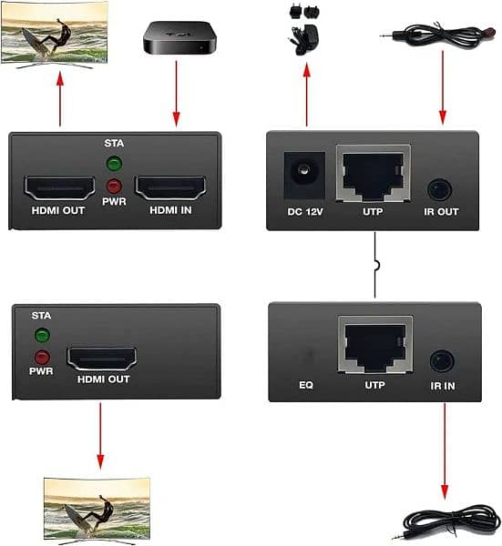 PWAY HDMI EXTENDER HUB 195 FEET 3